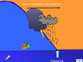 Após a passagem da frente fria




                      Frente fria
 