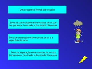 Uma superfície frontal diz respeito




 Zona de continuidade entre massas de ar com
temperatura, humidade e densidade diferentes.




Zona de separação entre massas de ar e a
superfície da terra




  Zona de separação entre massas de ar com
temperatura, humidade e densidade diferentes.
 