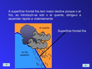 A superfície frontal fria tem maior declive porque o ar
frio, ao introduzir-se sob o ar quente, obriga-o a
ascender rápida e violentamente

                       Ar quente
                                     Superfície frontal fria




          Ar frio
         posterior
 