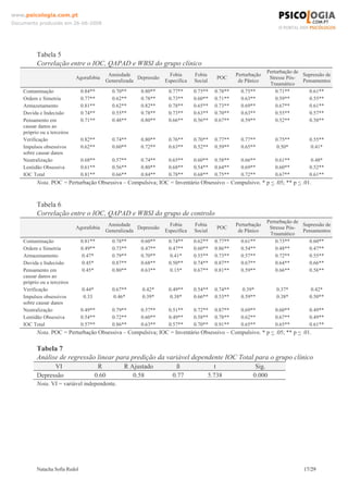www.psicologia.com.pt
Documento produzido em 26-06-2008




          Tabela 5
          Correlação entre o IOC, QAPAD e WBSI do grupo clínico
                                                                                                                   Perturbação de
                                            Ansiedade                 Fobia      Fobia               Perturbação                  Supressão de
                             Agorafobia                 Depressão                            POC                    Stresse Pós-
                                           Generalizada             Específica   Social               de Pânico                   Pensamentos
                                                                                                                    Traumático
    Contaminação                0.84**         0.70**    0.80**      0.77**      0.75**     0.78**     0.75**          0.71**       0.61**
    Ordem e Simetria            0.77**         0.62**    0.78**      0.73**      0.60**     0.71**     0.63**          0.59**       0.55**
    Armazenamento               0.81**         0.62**    0.82**      0.78**      0.65**     0.73**     0.69**          0.67**       0.61**
    Duvida e Indecisão          0.74**         0.55**    0.78**      0.73**      0.63**     0.70**     0.63**          0.55**       0.57**
    Pensamento em               0.71**         0.48**    0.80**      0.66**      0.56**     0.67**     0.59**          0.52**       0.58**
    causar danos ao
    próprio ou a terceiros
    Verificação                 0.82**         0.74**    0.80**      0.76**      0.70**     0.77**     0.77**         0.75**         0.55**
    Impulsos obsessivos         0.62**         0.60**    0.72**      0.63**      0.52**     0.59**     0.65**          0.50*          0.41*
    sobre causar danos
    Neutralização               0.68**         0.57**    0.74**      0.65**      0.60**     0.58**     0.66**         0.61**          0.48*
    Lentidão Obsessiva          0.61**         0.56**    0.80**      0.68**      0.54**     0.64**     0.69**         0.60**         0.52**
    IOC Total                   0.81**         0.66**    0.84**      0.78**      0.68**     0.75**     0.72**         0.67**         0.61**
          Nota. POC = Perturbação Obsessiva – Compulsiva; IOC = Inventário Obsessivo – Compulsivo. * p < .05; ** p < .01.


          Tabela 6
          Correlação entre o IOC, QAPAD e WBSI do grupo de controlo
                                                                                                                   Perturbação de
                                            Ansiedade                 Fobia      Fobia               Perturbação                  Supressão de
                             Agorafobia                 Depressão                            POC                    Stresse Pós-
                                           Generalizada             Específica   Social               de Pânico                   Pensamentos
                                                                                                                    Traumático
    Contaminação                0.81**         0.78**    0.60**      0.74**      0.62**     0.77**     0.61**          0.73**       0.60**
    Ordem e Simetria            0.49**         0.73**    0.47**      0.47**      0.60**     0.86**     0.54**          0.48**       0.47**
    Armazenamento               0.47*          0.79**    0.70**       0.41*      0.55**     0.73**     0.57**          0.72**       0.55**
    Duvida e Indecisão           0.45*         0.87**    0.68**      0.50**      0.74**     0.87**     0.67**          0.64**       0.66**
    Pensamento em                0.45*         0.80**    0.63**       0.15*      0.67**     0.81**     0.59**          0.66**       0.56**
    causar danos ao
    próprio ou a terceiros
    Verificação                 0.44*          0.67**     0.42*      0.49**      0.54**     0.74**      0.39*          0.37*          0.42*
    Impulsos obsessivos         0.33            0.46*     0.39*      0.38*       0.66**     0.53**     0.59**          0.38*         0.50**
    sobre causar danos
    Neutralização               0.49**         0.79**    0.57**      0.51**      0.72**     0.87**     0.69**         0.60**         0.49**
    Lentidão Obsessiva          0.54**         0.72**    0.60**      0.49**      0.58**     0.78**     0.62**         0.67**         0.49**
    IOC Total                   0.57**         0.86**    0.63**      0.57**      0.70**     0.91**     0.65**         0.65**         0.61**
          Nota. POC = Perturbação Obsessiva – Compulsiva; IOC = Inventário Obsessivo – Compulsivo. * p < .05; ** p < .01.

          Tabela 7
          Análise de regressão linear para predição da variável dependente IOC Total para o grupo clínico
                VI                       R        R Ajustado          ß                   t                Sig.
          Depressão                     0.60           0.58            0.77               5.738             0.000
          Nota. VI = variável independente.




          Natacha Sofia Redol                                                                                                     17/29
 
