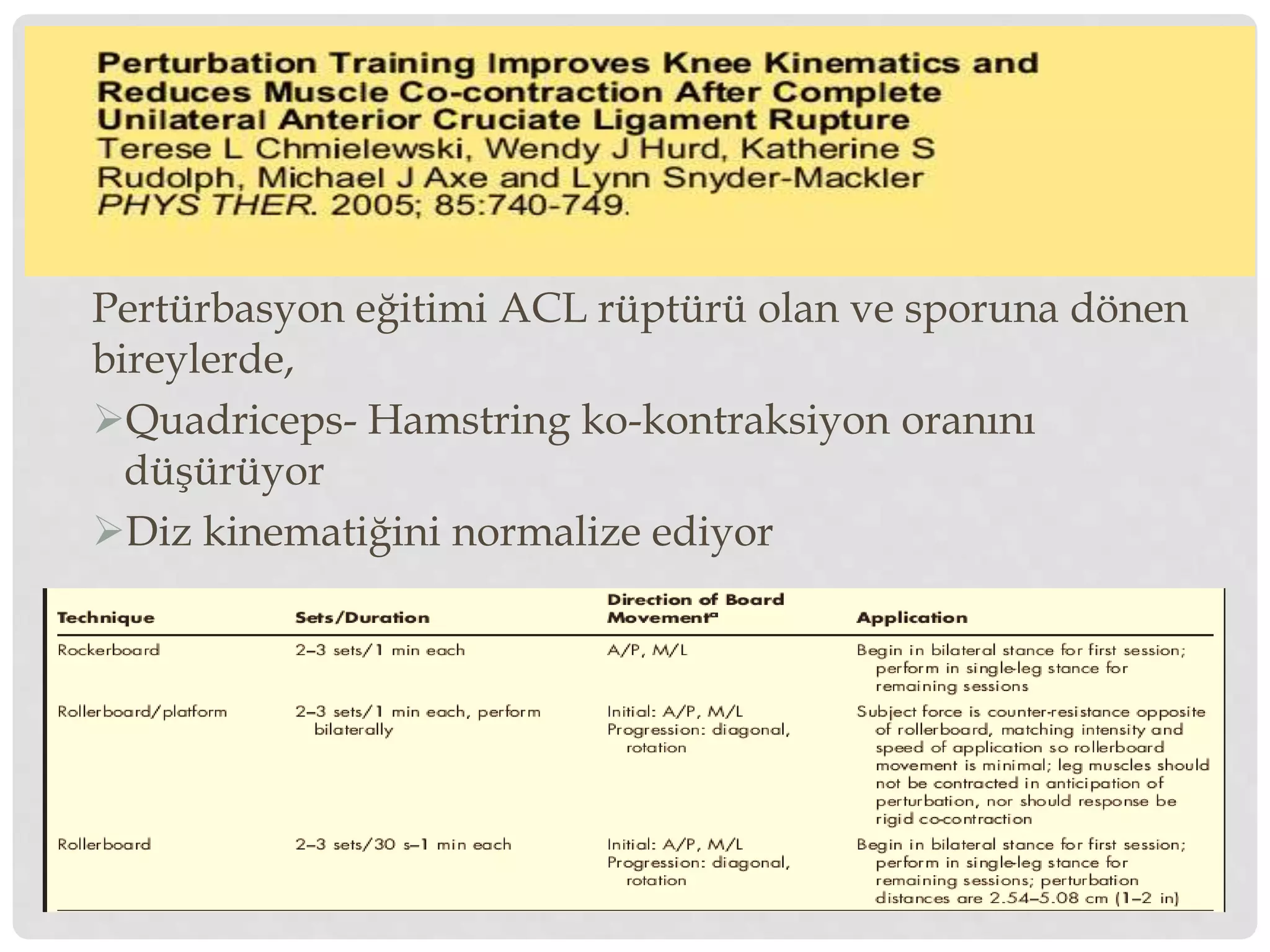 Pertürbasyon eğitimi ACL rüptürü olan ve sporuna dönen 
bireylerde, 
Quadriceps- Hamstring ko-kontraksiyon oranını 
düşürüyor 
Diz kinematiğini normalize ediyor 
 