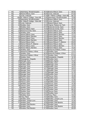 40 1 Alsemberg, Winderickxplein 06:35 Braine-l'Alleud, Gare 06:50
40 4 Braine-l'Alleud, Gare 06:55 Uccle, Calevoet 07:22
40 5 Uccle, Calevoet 07:28 Br.-l'Alleud, Collège - Gare AB 08:10
40 926 Br.-l'Alleud, Collège - Gare AB 15:40 Alsemberg, Winderickxplein 15:59
40 25 Alsemberg, Winderickxplein 16:04 Braine-l'Alleud, Gare 16:19
40 28 Br.-l'Alleud, Collège - Gare AB 16:35 Uccle, Calevoet 17:10
40 29 Uccle, Calevoet 17:15 Braine-l'Alleud, Gare 17:42
65 24 Nivelles, Gare 16:35 Virginal, Plateau du Tram 17:13
65 8 Nivelles, Gare 07:47 Braine-le-Comte, Gare 08:50
65 18 Braine-l'Alleud, Gare 15:35 Braine-le-Comte, Gare 16:28
65 23 Braine-le-Comte, Gare 16:31 Braine-l'Alleud, Gare 17:26
66 18 Nivelles, Gare 15:01 Braine-l'Alleud, Gare 15:30
67 17 Braine-l'Alleud, Gare 13:10 Braine-l'Alleud, Barrière 13:17
67 20 Braine-l'Alleud, Barrière 13:18 Braine-l'Alleud, Gare 13:25
67 35 Braine-l'Alleud, Gare 19:10 Braine-l'Alleud, Barrière 19:17
67 38 Braine-l'Alleud, Barrière 19:18 Braine-l'Alleud, Gare 19:25
67 9 Braine-l'Alleud, Gare 09:10 Braine-l'Alleud, P. Alliance 09:20
67 12 Braine-l'Alleud, P. Alliance 09:20 Braine-l'Alleud, Gare 09:30
67 21 Braine-l'Alleud, Gare 15:10 Braine-l'Alleud, Barrière 15:17
67 24 Braine-l'Alleud, Barrière 15:18 Braine-l'Alleud, Gare 15:25
69 14 Nivelles, Gare 16:54 Braine-le-Château, 4 Bras 17:19
69 11 Braine-le-Château, 4 Bras 17:19 Nivelles, Gare 17:41
69 2 Nivelles, Gare 06:56 Braine-le-Château, 4 Bras 07:21
69 1 Braine-le-Château, 4 Bras 07:21 Nivelles, Gare 07:43
70 9 Nivelles, Gare 17:50 Rosseignies, Chapelle 18:18
70 2 Rosseignies, Chapelle 06:47 Nivelles, Gare 07:13
72 28 Manage, Gare 13:48 Baulers, Eglise 14:24
72 31 Baulers, Eglise 14:24 Nivelles, Gare 14:36
72 35 Nivelles, Gare 15:28 Manage, Gare 16:00
72 34 Manage, Gare 16:00 Nivelles, Gare 16:27
72 41 Nivelles, Gare 16:17 Manage, Gare 16:47
72 40 Manage, Gare 17:16 Nivelles, Gare 17:43
72 29 Nivelles, Gare 13:47 Manage, Gare 14:16
72 30 Manage, Gare 14:46 Nivelles, Gare 15:13
73 33 Nivelles, Gare 17:54 Fleurus, Gare 18:39
73 38 Fleurus, Gare 18:57 Nivelles, Gare 19:42
73 15 Nivelles, Gare 11:54 Fleurus, Gare 12:39
73 22 Fleurus, Gare 12:57 Nivelles, Gare 13:42
73 21 Nivelles, Gare 13:54 Fleurus, Gare 14:39
73 28 Fleurus, Gare 14:57 Nivelles, Gare 15:42
73 5 Nivelles, Gare 06:57 Fleurus, Gare 07:42
73 12 Fleurus, Gare 07:47 Nivelles, Gare 08:32
73 25 Nivelles, Gare 15:54 Fleurus, Gare 16:39
73 32 Fleurus, Gare 16:47 Nivelles, Gare 17:32
74 17 Nivelles, Gare 14:20 Feluy, Place 14:43
74 18 Feluy, Place 14:43 Nivelles, Gare 15:06
76 11 Nivelles, Gare 13:48 Nivelles, Joseph Luns 13:57
76 20 Nivelles, Joseph Luns 15:27 Nivelles, Gare 15:35
76 21 Nivelles, Gare 18:36 Nivelles, Petit Baulers 18:43
76 2 Nivelles, Petit Baulers 06:37 Nivelles, Gare 06:43
76 19 Nivelles, Gare 17:55 Nivelles, Petit Baulers 18:02
76 8 Nivelles, Petit Baulers 07:59 Nivelles, Gare 08:05
 