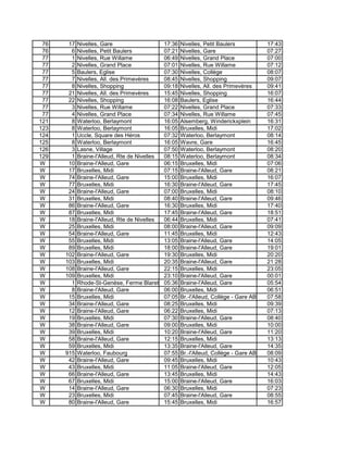76 17 Nivelles, Gare 17:36 Nivelles, Petit Baulers 17:43
76 6 Nivelles, Petit Baulers 07:21 Nivelles, Gare 07:27
77 1 Nivelles, Rue Willame 06:49 Nivelles, Grand Place 07:00
77 2 Nivelles, Grand Place 07:01 Nivelles, Rue Willame 07:12
77 5 Baulers, Eglise 07:30 Nivelles, Collège 08:07
77 7 Nivelles, All. des Primevères 08:45 Nivelles, Shopping 09:07
77 8 Nivelles, Shopping 09:18 Nivelles, All. des Primevères 09:41
77 21 Nivelles, All. des Primevères 15:45 Nivelles, Shopping 16:07
77 22 Nivelles, Shopping 16:08 Baulers, Eglise 16:44
77 3 Nivelles, Rue Willame 07:22 Nivelles, Grand Place 07:33
77 4 Nivelles, Grand Place 07:34 Nivelles, Rue Willame 07:45
121 8 Waterloo, Berlaymont 16:05 Alsemberg, Winderickxplein 16:31
123 8 Waterloo, Berlaymont 16:05 Bruxelles, Midi 17:02
124 1 Uccle, Square des Héros 07:32 Waterloo, Berlaymont 08:14
125 8 Waterloo, Berlaymont 16:05 Wavre, Gare 16:45
126 3 Lasne, Village 07:50 Waterloo, Berlaymont 08:20
129 1 Braine-l'Alleud, Rte de Nivelles 08:15 Waterloo, Berlaymont 08:34
W 10 Braine-l'Alleud, Gare 06:15 Bruxelles, Midi 07:06
W 17 Bruxelles, Midi 07:15 Braine-l'Alleud, Gare 08:21
W 74 Braine-l'Alleud, Gare 15:00 Bruxelles, Midi 16:07
W 77 Bruxelles, Midi 16:30 Braine-l'Alleud, Gare 17:45
W 24 Braine-l'Alleud, Gare 07:00 Bruxelles, Midi 08:10
W 31 Bruxelles, Midi 08:40 Braine-l'Alleud, Gare 09:46
W 86 Braine-l'Alleud, Gare 16:30 Bruxelles, Midi 17:40
W 87 Bruxelles, Midi 17:45 Braine-l'Alleud, Gare 18:51
W 18 Braine-l'Alleud, Rte de Nivelles 06:44 Bruxelles, Midi 07:41
W 25 Bruxelles, Midi 08:00 Braine-l'Alleud, Gare 09:09
W 54 Braine-l'Alleud, Gare 11:45 Bruxelles, Midi 12:43
W 55 Bruxelles, Midi 13:05 Braine-l'Alleud, Gare 14:05
W 89 Bruxelles, Midi 18:00 Braine-l'Alleud, Gare 19:01
W 102 Braine-l'Alleud, Gare 19:30 Bruxelles, Midi 20:20
W 103 Bruxelles, Midi 20:35 Braine-l'Alleud, Gare 21:28
W 108 Braine-l'Alleud, Gare 22:15 Bruxelles, Midi 23:05
W 109 Bruxelles, Midi 23:10 Braine-l'Alleud, Gare 00:01
W 1 Rhode-St-Genèse, Ferme Blaret 05:36 Braine-l'Alleud, Gare 05:54
W 8 Braine-l'Alleud, Gare 06:00 Bruxelles, Midi 06:51
W 15 Bruxelles, Midi 07:05 Br.-l'Alleud, Collège - Gare AB 07:58
W 34 Braine-l'Alleud, Gare 08:25 Bruxelles, Midi 09:39
W 12 Braine-l'Alleud, Gare 06:22 Bruxelles, Midi 07:13
W 19 Bruxelles, Midi 07:30 Braine-l'Alleud, Gare 08:40
W 38 Braine-l'Alleud, Gare 09:00 Bruxelles, Midi 10:00
W 39 Bruxelles, Midi 10:20 Braine-l'Alleud, Gare 11:20
W 58 Braine-l'Alleud, Gare 12:15 Bruxelles, Midi 13:13
W 59 Bruxelles, Midi 13:35 Braine-l'Alleud, Gare 14:35
W 915 Waterloo, Faubourg 07:55 Br.-l'Alleud, Collège - Gare AB 08:09
W 42 Braine-l'Alleud, Gare 09:45 Bruxelles, Midi 10:43
W 43 Bruxelles, Midi 11:05 Braine-l'Alleud, Gare 12:05
W 66 Braine-l'Alleud, Gare 13:45 Bruxelles, Midi 14:43
W 67 Bruxelles, Midi 15:00 Braine-l'Alleud, Gare 16:03
W 14 Braine-l'Alleud, Gare 06:30 Bruxelles, Midi 07:23
W 23 Bruxelles, Midi 07:45 Braine-l'Alleud, Gare 08:55
W 80 Braine-l'Alleud, Gare 15:45 Bruxelles, Midi 16:57
 