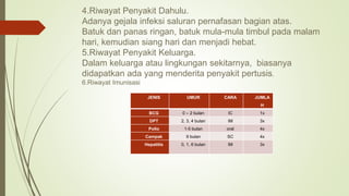4.Riwayat Penyakit Dahulu.
Adanya gejala infeksi saluran pernafasan bagian atas.
Batuk dan panas ringan, batuk mula-mula timbul pada malam
hari, kemudian siang hari dan menjadi hebat.
5.Riwayat Penyakit Keluarga.
Dalam keluarga atau lingkungan sekitarnya, biasanya
didapatkan ada yang menderita penyakit pertusis.
6.Riwayat Imunisasi
JENIS UMUR CARA JUMLA
H
BCG 0 – 2 bulan IC 1x
DPT 2, 3, 4 bulan IM 3x
Polio 1-5 bulan oral 4x
Campak 9 bulan SC 4x
Hepatitis 0, 1, 6 bulan IM 3x
 