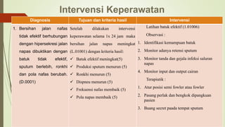Intervensi Keperawatan
Diagnosis Tujuan dan kriteria hasil Intervensi
1. Bersihan jalan nafas
tidak efektif berhubungan
dengan hipersekresi jalan
napas dibuktikan dengan
batuk tidak efektif,
sputum berlebih, ronkhi
dan pola nafas berubah.
(D.0001)
Setelah dilakukan intervensi
keperawatan selama 1x 24 jam maka
bersihan jalan napas meningkat
(L.01001) dengan kriteria hasil:
 Batuk efektif meningkat(5)
 Produksi sputum menurun (5)
 Ronkhi menurun (5)
 Dispneu menurun (5)
 Frekuensi nafas membaik (5)
 Pola napas membaik (5)
Latihan batuk efektif (1.01006)
Observasi :
1. Identifikasi kemampuan batuk
2. Monitor adanya retensi sputum
3. Monitor tanda dan gejala infeksi saluran
napas
4. Monitor input dan output cairan
Terapiutik :
1. Atur posisi semi fowler atau fowler
2. Pasang perlak dan bengkok dipangkuan
pasien
3. Buang secret paada tempat sputum
 