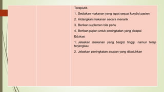 Terapiutik
1. Sediakan makanan yang tepat sesuai kondisi pasien
2. Hidangkan makanan secara menarik
3. Berikan suplemen bila perlu
4. Berikan pujian untuk peningkatan yang dicapai
Edukasi
1. Jelaskan makanan yang bergizi tinggi, namun tetap
terjangkau
2. Jelaskan peningkatan asupan yang dibutuhkan
 