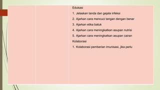 Edukasi
1. Jelaskan tanda dan gejala infeksi
2. Ajarkan cara mencuci tangan dengan benar
3. Ajarkan etika batuk
4. Ajarkan cara meningkatkan asupan nutrisi
5. Ajarkan cara meningkatkan asupan cairan
Kolaborasi
1. Kolaborasi pemberian imunisasi, jika perlu
 