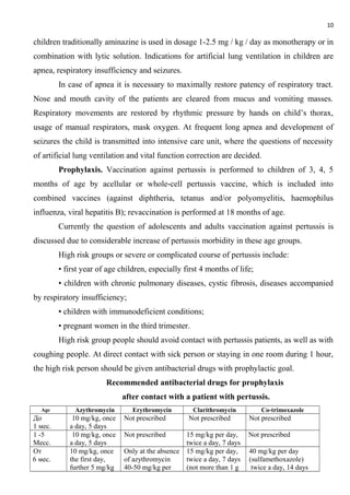 10
children traditionally aminazine is used in dosage 1-2.5 mg / kg / day as monotherapy or in
combination with lytic solution. Indications for artificial lung ventilation in children are
apnea, respiratory insufficiency and seizures.
In case of apnea it is necessary to maximally restore patency of respiratory tract.
Nose and mouth cavity of the patients are cleared from mucus and vomiting masses.
Respiratory movements are restored by rhythmic pressure by hands on child’s thorax,
usage of manual respirators, mask oxygen. At frequent long apnea and development of
seizures the child is transmitted into intensive care unit, where the questions of necessity
of artificial lung ventilation and vital function correction are decided.
Prophylaxis. Vaccination against pertussis is performed to children of 3, 4, 5
months of age by acellular or whole-cell pertussis vaccine, which is included into
combined vaccines (against diphtheria, tetanus and/or polyomyelitis, haemophilus
influenza, viral hepatitis B); revaccination is performed at 18 months of age.
Currently the question of adolescents and adults vaccination against pertussis is
discussed due to considerable increase of pertussis morbidity in these age groups.
High risk groups or severe or complicated course of pertussis include:
• first year of age children, especially first 4 months of life;
• children with chronic pulmonary diseases, cystic fibrosis, diseases accompanied
by respiratory insufficiency;
• children with immunodeficient conditions;
• pregnant women in the third trimester.
High risk group people should avoid contact with pertussis patients, as well as with
coughing people. At direct contact with sick person or staying in one room during 1 hour,
the high risk person should be given antibacterial drugs with prophylactic goal.
Recommended antibacterial drugs for prophylaxis
after contact with a patient with pertussis.
Age Azythromycin Erythromycin Clarithromycin Co-trimoxazole
До
1 мес.
10 mg/kg, once
a day, 5 days
Not prescribed Not prescribed Not prescribed
1 -5
Месс.
10 mg/kg, once
a day, 5 days
Not prescribed 15 mg/kg per day,
twice a day, 7 days
Not prescribed
От
6 мес.
10 mg/kg, once
the first day,
further 5 mg/kg
Only at the absence
of azythromycin
40-50 mg/kg per
15 mg/kg per day,
twice a day, 7 days
(not more than 1 g
40 mg/kg per day
(sulfamethoxazole)
twice a day, 14 days
 