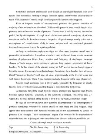5
Sometimes at mouth examination ulcer is seen on the tongue frenulum. This ulcer
results from mechanical rubbing of tongue frenulum against sharp borders of lower incisor
teeth. With decrease of spastic cough the ulcer gradually lessens and disappears.
Even at frequent attacks of uncomplicated pertussis the general condition of
majority of the patients is not disturbed. Children with pertussis have usual lifestyle, play,
preserve appetite between attacks of pertussis. Temperature is mildly elevated in catarrhal
period, but by development of cough attacks it becomes normal in majority of patients,
sometimes subfebrile. Prominent fever at the period of spastic cough usually points out at
development of complications. Only in some patients with uncomplicated pertussis
increased temperature is seen for a prolonged time.
At lungs examination emphysema signs are often seen, tympanic sound tone at
percussion. At auscultation dry and not sound wet rales are heard. X-ray reveals increased
aeration of pulmonary fields, lower position and flattening of diaphragm, increased
shadow of both sinuses, more prominent reticular lung picture, appearance of linear
bundles. At further course of the disease, mainly at 5-7th
weeks, intense bungles appear
from the sinuses downwards, towards diaphragm. Sometimes these bundles form a triangle
(basal “triangle of Gotche”) with apex at spine, approximately at the level of sinus, and
with base at diaphragm. These X-ray changes gradually disappear in the stage of recovery.
Spastic cough continues from 2 till 8 weeks. Gradually the frequency of attacks
lessens, their severity decreases, and the disease is turned into the third period.
At recovery period the cough loses its spastic character and becomes rarer. Mucus
becomes serous-purulent. Gradually all the symptoms disappear. This period lasts 2-4
weeks. So, the total duration of the disease is from 5 till 12 weeks, sometimes longer.
In stage of recovery and even after complete disappearance of all the symptoms of
pertussis sometimes recurrence of typical attacks is seen; these are false relapses. They
appear after body release from pertussis bacteria and are not accompanied by typical for
pertussis CBC changes. These “recurrences” appear after recovery by the mechanism of
sequential reactions at joining of some other infectious disease: influenza, tonsillitis, etc.
Criteria of cough attack severity at pertussis
Sign Not life threatening Life threatening
Length of paroxysm <45 seconds >60 seconds
 