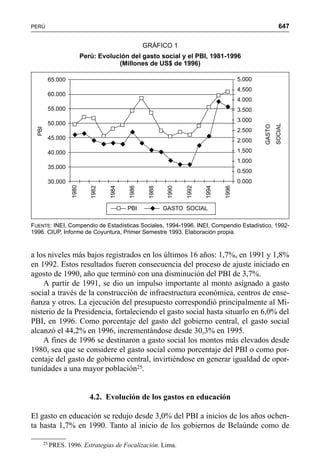 647PERÚ
a los niveles más bajos registrados en los últimos 16 años: 1,7%, en 1991 y 1,8%
en 1992. Estos resultados fueron consecuencia del proceso de ajuste iniciado en
agosto de 1990, año que terminó con una disminución del PBI de 3,7%.
A partir de 1991, se dio un impulso importante al monto asignado a gasto
social a través de la construcción de infraestructura económica, centros de ense-
ñanza y otros. La ejecución del presupuesto correspondió principalmente al Mi-
nisterio de la Presidencia, fortaleciendo el gasto social hasta situarlo en 6,0% del
PBI, en 1996. Como porcentaje del gasto del gobierno central, el gasto social
alcanzó el 44,2% en 1996, incrementándose desde 30,3% en 1995.
A fines de 1996 se destinaron a gasto social los montos más elevados desde
1980, sea que se considere el gasto social como porcentaje del PBI o como por-
centaje del gasto de gobierno central, invirtiéndose en generar igualdad de opor-
tunidades a una mayor población25.
4.2. Evolución de los gastos en educación
El gasto en educación se redujo desde 3,0% del PBI a inicios de los años ochen-
ta hasta 1,7% en 1990. Tanto al inicio de los gobiernos de Belaúnde como de
25
PRES. 1996. Estrategias de Focalización. Lima.
GRÁFICO 1
Perú: Evolución del gasto social y el PBI, 1981-1996
(Millones de US$ de 1996)
FUENTE: INEI, Compendio de Estadísticas Sociales, 1994-1996. INEI, Compendio Estadístico, 1992-
1996. CIUP, Informe de Coyuntura, Primer Semestre 1993. Elaboración propia.
65.000
60.000
55.000
50.000
45.000
40.000
35.000
30.000
5.000
4.500
4.000
3.500
3.000
2.500
2.000
1.500
1.000
0.500
0.000
1996
1994
1992
1990
1988
1986
1984
1982
1980
PBI
GASTO
SOCIAL
PBI GASTO SOCIAL
 