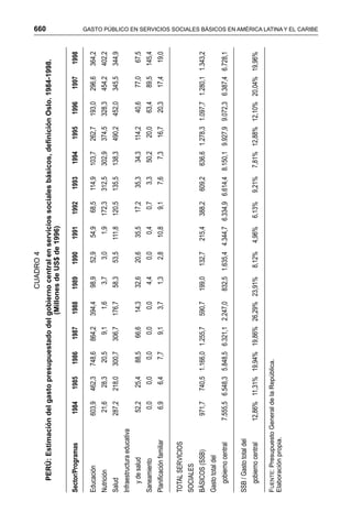 660 GASTO PÚBLICO EN SERVICIOS SOCIALES BÁSICOS EN AMÉRICA LATINA Y EL CARIBE
CUADRO4
PERÚ:Estimacióndelgastopresupuestadodelgobiernocentralenserviciossocialesbásicos,definiciónOslo.1984-1998.
(MillonesdeUS$de1996)
Sector/Programas198419851986198719881989199019911992199319941995199619971998
Educación603,9462,3748,6864,2394,498,952,954,968,5114,9103,7262,7193,0296,6364,2
Nutrición21,628,320,59,11,63,73,01,9172,3312,5302,9374,5328,3454,2402,2
Salud287,2218,0300,7306,7176,758,353,5111,8120,5135,5138,3490,2452,0345,5344,9
Infraestructuraeducativa
ydesalud52,225,488,566,614,332,620,635,517,235,334,3114,240,677,067,5
Saneamiento0,00,00,00,00,04,40,00,40,73,350,220,063,489,5145,4
Planificaciónfamiliar6,96,47,79,13,71,32,810,89,17,67,316,720,317,419,0
TOTALSERVICIOS
SOCIALES
BÁSICOS(SSB)971,7740,51.166,01.255,7590,7199,0132,7215,4388,2609,2636,61.278,31.097,71.280,11.343,2
Gastototaldel
gobiernocentral7.555,56.548,35.848,56.321,12.247,0832,51.635,44.344,76.334,96.614,48.150,19.927,99.072,36.387,46.728,1
SSB/Gastototaldel
gobiernocentral12,86%11,31%19,94%19,86%26,29%23,91%8,12%4,96%6,13%9,21%7,81%12,88%12,10%20,04%19,96%
FUENTE:PresupuestoGeneraldelaRepública.
Elaboraciónpropia.
 