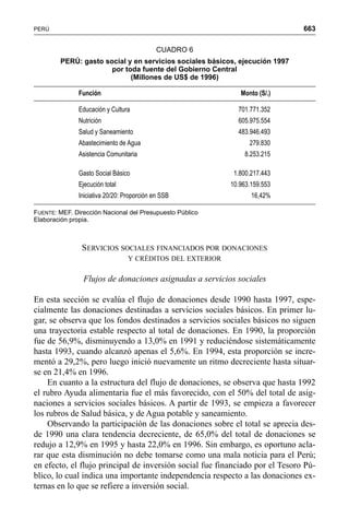 663PERÚ
SERVICIOS SOCIALES FINANCIADOS POR DONACIONES
Y CRÉDITOS DEL EXTERIOR
Flujos de donaciones asignadas a servicios sociales
En esta sección se evalúa el flujo de donaciones desde 1990 hasta 1997, espe-
cialmente las donaciones destinadas a servicios sociales básicos. En primer lu-
gar, se observa que los fondos destinados a servicios sociales básicos no siguen
una trayectoria estable respecto al total de donaciones. En 1990, la proporción
fue de 56,9%, disminuyendo a 13,0% en 1991 y reduciéndose sistemáticamente
hasta 1993, cuando alcanzó apenas el 5,6%. En 1994, esta proporción se incre-
mentó a 29,2%, pero luego inició nuevamente un ritmo decreciente hasta situar-
se en 21,4% en 1996.
En cuanto a la estructura del flujo de donaciones, se observa que hasta 1992
el rubro Ayuda alimentaria fue el más favorecido, con el 50% del total de asig-
naciones a servicios sociales básicos. A partir de 1993, se empieza a favorecer
los rubros de Salud básica, y de Agua potable y saneamiento.
Observando la participación de las donaciones sobre el total se aprecia des-
de 1990 una clara tendencia decreciente, de 65,0% del total de donaciones se
redujo a 12,9% en 1995 y hasta 22,0% en 1996. Sin embargo, es oportuno acla-
rar que esta disminución no debe tomarse como una mala noticia para el Perú;
en efecto, el flujo principal de inversión social fue financiado por el Tesoro Pú-
blico, lo cual indica una importante independencia respecto a las donaciones ex-
ternas en lo que se refiere a inversión social.
CUADRO 6
PERÚ: gasto social y en servicios sociales básicos, ejecución 1997
por toda fuente del Gobierno Central
(Millones de US$ de 1996)
Función Monto (S/.)
Educación y Cultura 701.771.352
Nutrición 605.975.554
Salud y Saneamiento 483.946.493
Abastecimiento de Agua 279.830
Asistencia Comunitaria 8.253.215
Gasto Social Básico 1.800.217.443
Ejecución total 10.963.159.553
Iniciativa 20/20: Proporción en SSB 16,42%
FUENTE: MEF. Dirección Nacional del Presupuesto Público
Elaboración propia.
 