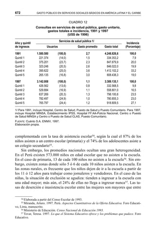 672 GASTO PÚBLICO EN SERVICIOS SOCIALES BÁSICOS EN AMÉRICA LATINA Y EL CARIBE
complementada con la tasa de asistencia escolar54, según la cual el 87% de los
niños asisten a un centro escolar (primaria) y el 74% de los adolescentes asiste a
un colegio secundario55.
Sin embargo, los promedios nacionales ocultan una gran heterogeneidad.
En el Perú existen 573.000 niños en edad escolar que no asisten a la escuela.
En el caso de primaria, 13 de cada 100 niños no asisten a la escuela56. Sin em-
bargo, existen zonas donde sólo 5 ó 6 de cada 10 niños asisten a la escuela. En
las zonas rurales, es frecuente que los niños dejen de ir a la escuela a partir de
los 11 ó 12 años para trabajar como jornaleros y vendedores. En el caso de las
niñas, la situación de exclusión se agudiza: tienden a ingresar a la escuela con
una edad mayor; más aún, el 24% de ellas no llega a ingresar nunca57. Las ta-
sas de deserción e inasistencia escolar entre las mujeres son mayores que entre
54 Elaborada a partir del Censo Escolar de 1993.
55 Miranda, Arturo. 1997. Perú. Aspectos Cuantitativos de la Oferta Educativa. Foro Educati-
vo, Lima, manuscrito.
56 Ministerio de Educación. Censo Nacional de Educación 1993.
57 Tovar, Teresa. 1997. Lo que el Sistema Educativo ofrece y los problemas que padece. Foro
Educativo.
CUADRO 12
Consultas en servicios de salud pública, gasto unitario,
gastos totales e incidencia, 1991 y 1997
(US$ de 1996)
Año y quintil
Servicios de salud pública 1/
Incidencia
de ingresos Usuarios Gasto promedio Gasto total (Porcentaje)
1991 1.580.580 (100,0) 2,7 4.248.826,6 100,0
Quintil 1 221.374 (14,0) 1,5 334.353,2 7,9
Quintil 2 375.201 (23,7) 2,3 847.879,9 20,0
Quintil 3 323.248 (20,5) 2,6 846.022,0 19,9
Quintil 4 395.622 (25,0) 3,6 1.412.102,2 33,2
Quintil 5 265.135 (16,8) 3,0 808.438,3 19,0
1997 3.142.008 (100,0) 1,1 3.389.135,1 100,0
Quintil 1 426.562 (13,6) 0,8 332.568,5 9,8
Quintil 2 529.884 (16,9) 1,1 558.801,0 16,5
Quintil 3 637.269 (20,3) 1,3 798.100,8 23,5
Quintil 4 782.497 (24,9) 1,0 780.855,3 23,0
Quintil 5 765.797 (24,4) 1,2 918.809,5 27,1
1/ Para 1991, incluye Hospital, Centro de Salud, Puesto de Salud y Puesto Comunitario. Para 1997,
incluye Hospital MINSA, Establecimiento IPSS, Hospital FF.AA-Policía Nacional, Centro o Puesto
de Salud MINSA y Centro o Puesto de Salud CLAS, Puesto Comunitario.
FUENTE: Cuánto S.A. ENNIV, 1997.
Elaboración propia.
 