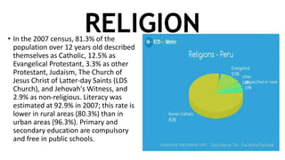 RELIGION• In the 2007 census, 81.3% of the
population over 12 years old described
themselves as Catholic, 12.5% as
Evangelical Protestant, 3.3% as other
Protestant, Judaism, The Church of
Jesus Christ of Latter-day Saints (LDS
Church), and Jehovah's Witness, and
2.9% as non-religious. Literacy was
estimated at 92.9% in 2007; this rate is
lower in rural areas (80.3%) than in
urban areas (96.3%). Primary and
secondary education are compulsory
and free in public schools.
 