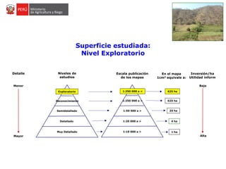 Superficie estudiada:
Nivel Exploratorio
0111|
Muy Detallado
Detallado
Semidetallado
Reconocimiento
Exploratorio
Menor
Mayor
Niveles de
estudios
0111|
1:250 000 a <
1:10 000 a >
1:20 000 a >
1:50 000 a >
1:250 000 a >
Escala publicación
de los mapas
En el mapa
1cm2 equivale a:
625 ha
1 ha
4 ha
25 ha
625 ha
Detalle Inversión/ha
Utilidad inform
Baja
Alta
 