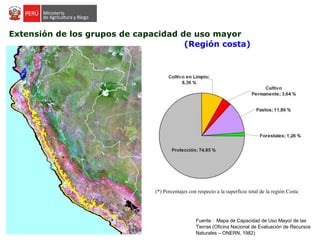 Extensión de los grupos de capacidad de uso mayor
(Región costa)
(*) Porcentajes con respecto a la superficie total de la región Costa
Fuente : Mapa de Capacidad de Uso Mayor de las
Tierras (Oficina Nacional de Evaluación de Recursos
Naturales – ONERN, 1982)
 