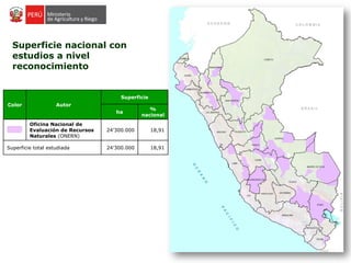 Superficie nacional con
estudios a nivel
reconocimiento
Color Autor
Superficie
ha
%
nacional
Oficina Nacional de
Evaluación de Recursos
Naturales (ONERN)
24’300.000 18,91
Superficie total estudiada 24’300.000 18,91
 