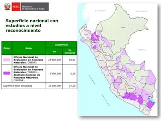 Superficie nacional con
estudios a nivel
reconocimiento
Color Autor
Superficie
ha
%
nacional
Oficina Nacional de
Evaluación de Recursos
Naturales (ONERN)
24’300.000 18,91
Oficina Nacional de
Evaluación de Recursos
Naturales (ONERN) –
Instituto Nacional de
Recursos Naturales
(INRENA)
6’800.000 5,29
Superficie total estudiada 31’100.000 24,20
 