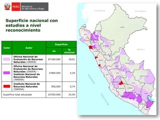 Superficie nacional con
estudios a nivel
reconocimiento
Color Autor
Superficie
ha
%
nacional
Oficina Nacional de
Evaluación de Recursos
Naturales (ONERN)
24’300.000 18,91
Oficina Nacional de
Evaluación de Recursos
Naturales (ONERN) –
Instituto Nacional de
Recursos Naturales
(INRENA)
6’800.000 5,29
Instituto Nacional de
Recursos Naturales
(INRENA)
950,000 0,74
Superficie total estudiada 32’050.000 24,94
 