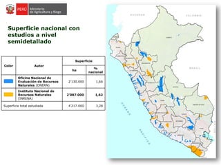 Superficie nacional con
estudios a nivel
semidetallado
Color Autor
Superficie
ha
%
nacional
Oficina Nacional de
Evaluación de Recursos
Naturales (ONERN)
2’130.000 1,66
Instituto Nacional de
Recursos Naturales
(INRENA)
2’087.000 1,62
Superficie total estudiada 4’217.000 3,28
 