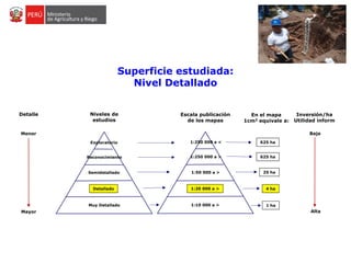 Superficie estudiada:
Nivel Detallado
0111|
Muy Detallado
Detallado
Semidetallado
Reconocimiento
Exploratorio
Menor
Mayor
Niveles de
estudios
0111|
1:250 000 a <
1:10 000 a >
1:20 000 a >
1:50 000 a >
1:250 000 a >
Escala publicación
de los mapas
En el mapa
1cm2 equivale a:
625 ha
1 ha
4 ha
25 ha
625 ha
Detalle Inversión/ha
Utilidad inform
Baja
Alta
 