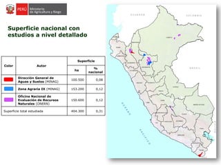 Superficie nacional con
estudios a nivel detallado
Color Autor
Superficie
ha
%
nacional
Dirección General de
Aguas y Suelos (MINAG)
100.500 0,08
Zona Agraria IX (MINAG) 153.200 0,12
Oficina Nacional de
Evaluación de Recursos
Naturales (ONERN)
150.600 0,12
Superficie total estudiada 404.300 0,31
 