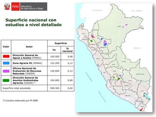 Superficie nacional con
estudios a nivel detallado
Color Autor
Superficie
ha
%
nacional
Dirección General de
Aguas y Suelos (MINAG)
100.500 0,08
Zona Agraria IX (MINAG) 153.200 0,12
Oficina Nacional de
Evaluación de Recursos
Naturales (ONERN)
150.600 0,12
Dirección General de
Asuntos Ambientales
Agrarios (DGAAA) *
104.000 0,08
Superficie total estudiada 508.300 0,40
(*) Estudios elaborados por PP.0089
 