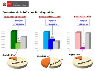 Formatos de la información disponible
0
1000000
2000000
3000000
4000000
5000000
6000000
7000000
8000000
1
detallado
Total Estudiada Por estudiar
0
1000000
2000000
3000000
4000000
5000000
6000000
7000000
8000000
2
Semidetallado
Total Estudiada Por estudiar
0
20000000
40000000
60000000
80000000
100000000
120000000
140000000
3
Reconocimiento
Total Estudiada Por estudiar
NIVEL RECONOCIMIENTO
Superficie
estudiada
41’450.000 ha
32%
NIVEL SEMIDETALLADO
Superficie
estudiada
5’884.000 ha
57%
NIVEL DETALLADO
Superficie
estudiada
508.300 ha
10%
Digital 15 %
Digital 45 %
Digital 20 %
 