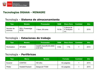 Tecnologías DGAAA - MINAGRI
Tecnología – Sistema de almacenamiento
Tipo Modelo Procesador RAM Disco Duro Cantidad Año
Servidor de
archivos
DELL Poweredge
R730
1 Xeon, 06 cores 16 Gb
3 discos de
4 Terabytes
c/u
1 2016
Tecnología – Estaciones de trabajo
Tipo Modelo Procesador RAM Disco Duro Cantidad Año
Workstation HP Z820
Intel(R) Xeon(R) E5-2650
2.00 GHz
8 Gb 1 Tb 7 2014
Tecnología – Periféricos
Tipo Marca Modelo Formato Cantidad Año
Escaner CONTEX HD Ultra 42 pulgadas 1 2015
Plotter Hewlett-Packard DesignJet T7200 42 pulgadas 1 2015
 