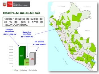 Catastro de suelos del país
Realizar estudios de suelos del
68 % del país a nivel de
RECONOCIMIENTO.
0
20000000
40000000
60000000
80000000
100000000
120000000
140000000
3
Reconocimiento
Total Estudiada Por estudiar
Total por
estudiarse
128’521.560 ha
Superficie
estudiada
41’450.000 ha
100%
Sin estudio
87’071.560 ha
68%
32%
 