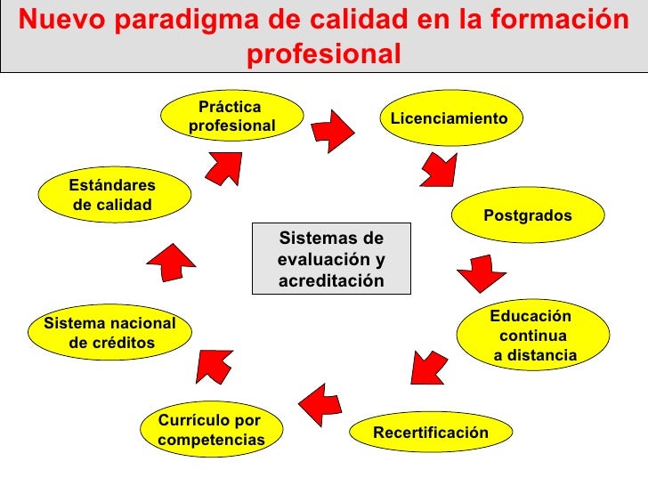 creditos minimos requisitos creditos minimos requisitos