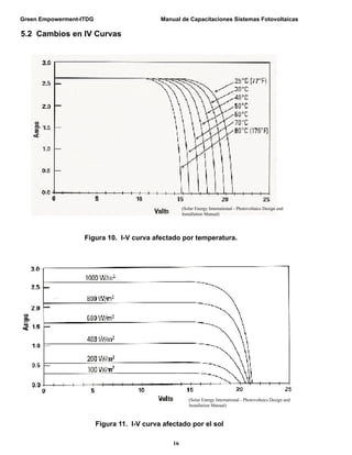 Green Empowerment-ITDG                       Manual de Capacitaciones Sistemas Fotovoltaicas

5.2 Cambios en IV Curvas




                                                      (Solar Energy International - Photovoltaics Design and
                                                      Installation Manual)




                   Figura 10. I-V curva afectado por temperatura.




                                                         (Solar Energy International - Photovoltaics Design and
                                                         Installation Manual)



                         Figura 11. I-V curva afectado por el sol

                                                 16
 