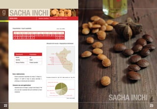 SACHA INCHI
SACHA INCHI
23
Nombre Científico: Plukenetia volubilis Linneo
Fuente sumamente importante de omega 3, omega 6 y
omega 9. El aceite es bajo en grasas saturadas y
contribuye a la disminución del colesterol.
Important source of omega 3, omega 6 and omega 9.The
oil is very low in saturated fats and contributes to lower
cholesterol.
Usos y Aplicaciones:
Common use and applications:
SACHA INCHI
22
Aceite
Semilla
Harina Protéica
Oil
Seed
Protein powder
ENE
JAN
FEB
FEB
MAR
MAR
ABR
APR
MAY
MAY
JUN
JUN
JUL
JUL
AGO
AUG
SET
SET
OCT
OCT
NOV
NOV
DIC
DEC
• Junín
• San Martín
• Pasco
• Huánuco
• Ucayali
• Madre de Dios
• Loreto
Disponibilidad / Export availability
Ubicación del recurso / Geographical distribution:
  
Presentación Presentation
Fuente / Source: SUNAT
g
Principales mercados Ene. ˆ Ago. 2010 / Main markets Jan. ˆ Aug. 2010
Estados Unidos / USA 18,69%
Otros / Others 27,06%
Colombia 16,22%
Ecuador 12,88%Francia / France 10,10%
México 8,35%
Japón / Japan 6,70%
Fuente / Source: MINAG
 