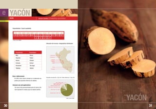 YACÓN
YACÓN
31
Nombre Científico: Smallanthus sonchifolius
Se utiliza como insumo principal en la elaboración de
jarabes para pacientes enfermos con diabetes.
The roots of this perennial Andean plant are used as the
main ingredient for making syrup for diabetic patients.
Usos y Aplicaciones:
Common use and applications:
YACÓN
30
Miel
Hojuelas
Harina
Extracto
Infusiones
Tabletas
Honey
Flakes
Powder
Extract
Tea bags
Tablets
ENE
JAN
FEB
FEB
MAR
MAR
ABR
APR
MAY
MAY
JUN
JUN
JUL
JUL
AGO
AUG
SET
SET
OCT
OCT
NOV
NOV
DIC
DEC
Disponibilidad / Export availability
Ubicación del recurso / Geographical distribution:
   
Presentación Presentation
e
Fuente / Source: SUNAT
• Junín
• Pasco
• Cajamarca
• Ancash
• Huánuco
• Amazonas
• Arequipa
• Puno
Estados Unidos / USA 71,54%
Reino Unido / UK 10,09%
Países Bajos / Netherlands 4,09%
Alemania / Germany 4,03%
Japón / Japan 2,43%
Francia / France 1,83%
Otros / Others 5,99%
Principales mercados Ene. ˆ Ago. 2010 / Main markets Jan. ˆ Aug. 2010
Fuente / Source: MINAG
 