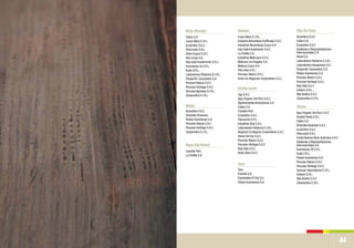 0302 4438
Tara
Exandal S.A.
Exportadora El Sol S.A.
Pebani Inversiones S.A.
Tara
Aurandina S.A.C.
Cabex S.A.
Ecoandino S.A.C.
Gestiones y Representaciones
Internacionales S.A.
Hersil S.A.
Laboratorios Fitofarma E.I.R.L.
Laboratorios Induquímica S.A.
Panpacific Corporation S.A.
Pebani Inversiones S.A.
Peruvian Nature S.A.C.
Peruvian Heritage S.A.C.
Rais Vida S.A.C.
Unifarm S.R.L.
Villa Andina S.A.C.
Zanaceutica E.I.R.L.
Uña De Gato
Agro Organic Del Perú S.A.C.
Andean Roots S.R.L.
Cabex S.A.
Dinamika Business S.A.C
Ecoandino S.A.C.
Fitomundo S.R.L.
Fundo Buenos Aires Quilmana S.A.C.
Gestiones y Representaciones
Internacionales S.A.
Inversiones 2A S.R.L.
Kuski S.R.L.
Pebani Inversiones S.A.
Peruvian Nature S.A.C.
Peruvian Heritage S.A.C.
Quimper International E.I.R.L.
Unifarm S.R.L.
Villa Andina S.A.C.
Zanaceutica E.I.R.L.
Yacón
3qp S.A.C.
Agro Organic Del Perú S.A.C.
Agroindustrias Amazónicas S.A.
Cabex S.A.
Candela Perú
Ecoandino S.A.C.
Fitomundo S.R.L.
Industrias Sisa S.A.C.
Laboratorios Fitofarma E.I.R.L.
Negocios Ecológicos Corporativos S.A.C.
Olivos Del Sur S.A.C.
Peruvian Nature S.A.C.
Peruvian Heritage S.A.C.
Rais Vida S.A.C.
Roda Selva S.A.C
Sacha Inchi
Cusco Mara E.I.R.L.
Industria Alimentaria Fortificada S.A.C.
Industrias Alimenticias Cusco S.A.
Inka Gold Investments S.A.C.
La Cholita S.A.
Industrias Molicusco S.A.C.
Molinera Los Angeles S.A.
Molinos Cusco S.A.
Perú Inka S.R.L.
Peruvian Nature S.A.C.
Union De Negocios Corporativos S.A.C.
Quinua
Cabex S.A.
Cusco Mara E.I.R.L.
Ecoandino S.A.C.
Fitomundo S.R.L.
Green Export S.A.C.
Inka Crops S.A.
Inka Gold Investments S.A.C.
Inversiones 2a S.R.L.
Kuski S.R.L.
Laboratorios Fitofarma E.I.R.L.
Panpacific Corporation S.A.
Peruvian Nature S.A.C.
Peruvian Heritage S.A.C.
Vínculos Agrícolas E.I.R.L.
Zanaceutica E.I.R.L.
Maíz Morado
Aurandina S.A.C.
Dinamika Business
Pebani Inversiones S.A.
Peruvian Nature S.A.C.
Peruvian Heritage S.A.C.
Zanaceutica E.I.R.L.
Muña
Candela Perú
La Cholita S.A.
Nuez Del Brasil
 