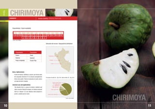 CHIRIMOYA
CHIRIMOYA
11
Nombre Científico: Annona cherimolia
Fuente de tiamina, riboflavina y niacina, que forman parte
del compuesto vitamínico B. Se consume principalmente
fresca como postre. Puede ser preparado en purés, dulces
con base de leche y helados.
Usos y Aplicaciones:
This flavorful fruit is a source for thiamin, riboflavin and
niacin, as part of vitamin B complex. It is mainly consumed
fresh as a dessert. It is very delicious when prepared in
purees, custards and ice cream.
Common use and applications:
CHIRIMOYO
10
Fresco
Esencia
Pulpa congelada
Fresh
Essence
Frozen Pulp • Áncash
• Cajamarca
• Lima
ENE
JAN
FEB
FEB
MAR
MAR
ABR
APR
MAY
MAY
JUN
JUN
JUL
JUL
AGO
AUG
SET
SET
OCT
OCT
NOV
NOV
DIC
DEC
Disponibilidad / Export availability
Ubicación del recurso / Geographical distribution:
     
Presentación Presentation
f
Fuente / Source: SUNAT
Principales mercados Ene. ˆ Ago. 2010 / Main markets Jan. ˆ Aug. 2010
Canadá / Canada 54.48%
Estados Unidos / USA 28.03%
España / Spain 8.38%
Italia / Italy 4.46%
Brasil / Brazil 2.16%
Otros / Others 1,58%
China 0.91%
Fuente / Source: MINAG
 