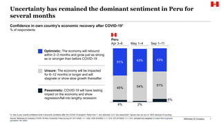 McKinsey & Company 1
Uncertainty has remained the dominant sentiment in Peru for
several months
4% 2%
6%
45% 54% 51%
51% 43% 43%
Confidence in own country’s economic recovery after COVID-191
% of respondents
Unsure: The economy will be impacted
for 6–12 months or longer and will
stagnate or show slow growth thereafter
Pessimistic: COVID-19 will have lasting
impact on the economy and show
regression/fall into lengthy recession
Optimistic: The economy will rebound
within 2–3 months and grow just as strong
as or stronger than before COVID-19
1 Q: How is your overall confidence level in economic conditions after the COVID-19 situation? Rated from 1 “very optimistic” to 6 “very pessimistic”; figures may not sum to 100% because of rounding.
Source: McKinsey & Company COVID-19 Peru Consumer Pulse Survey 9/1–9/11/2020, n = 1,002; 4/29–5/4/2020, n = 1,012; 4/3–4/7/2020, n = 1,012, sampled and weighted to match Peru’s general
population 18+ years
Apr 3–6
Peru
May 1–4 Sep 1–11
 