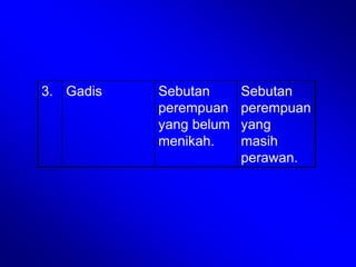 3. Gadis Sebutan
perempuan
yang belum
menikah.
Sebutan
perempuan
yang
masih
perawan.
 
