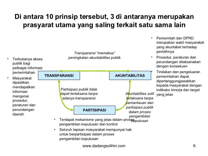 Concept Pertanyaan Sulit Tentang Pengambilan Keputusan Concept Pertanyaan Sulit Tentang Pengambilan Keputusan