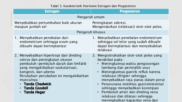 Perubahan Anatomi Dan Adaptasi Fisiologis Pada Ibu Hamil