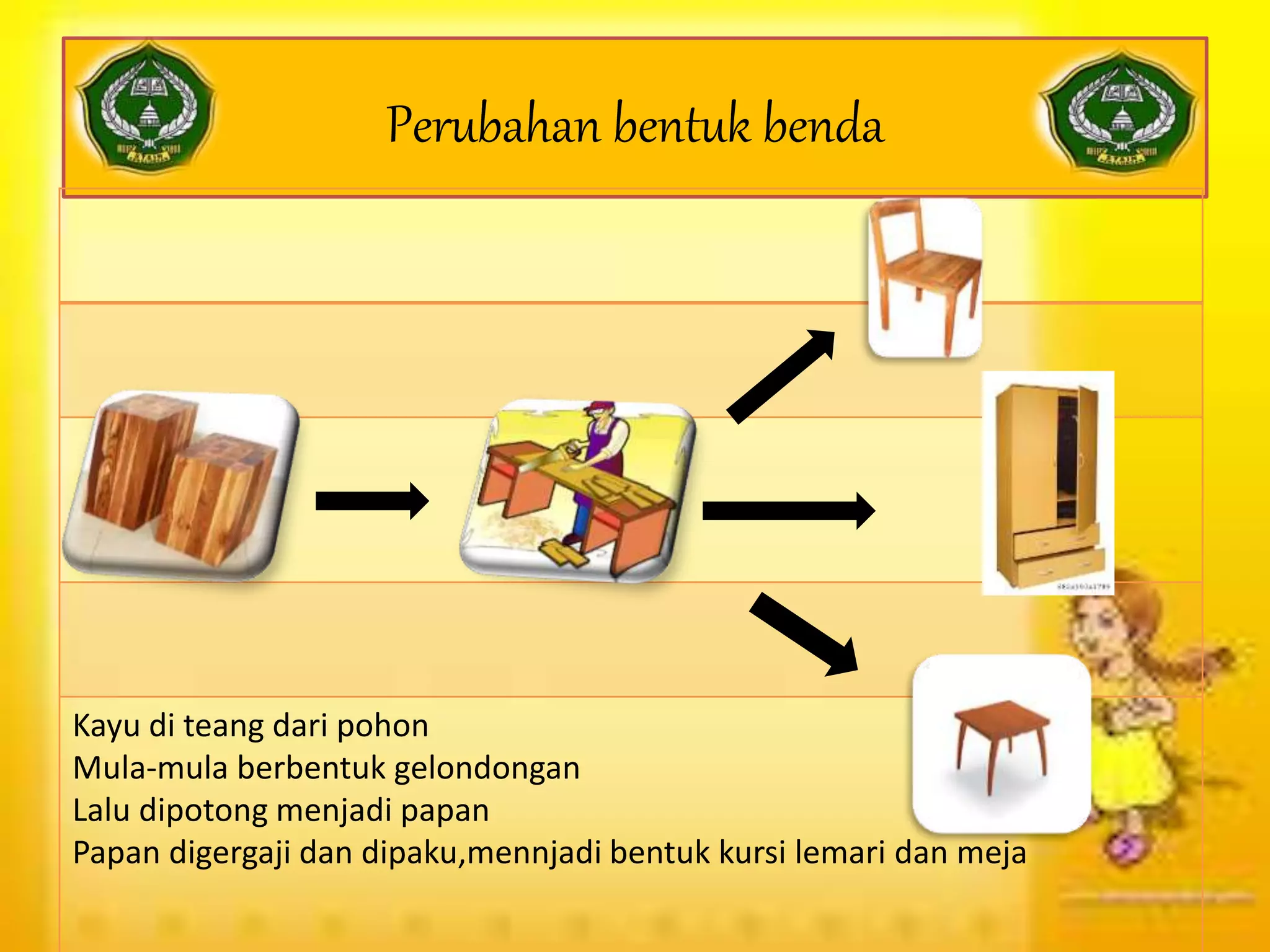 Perubahan benda 6 | PPTX