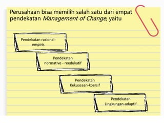 Perubahan Dan Pengembangan Organisasi pptx perubahan-dan-pengembangan-organisasi-pptx