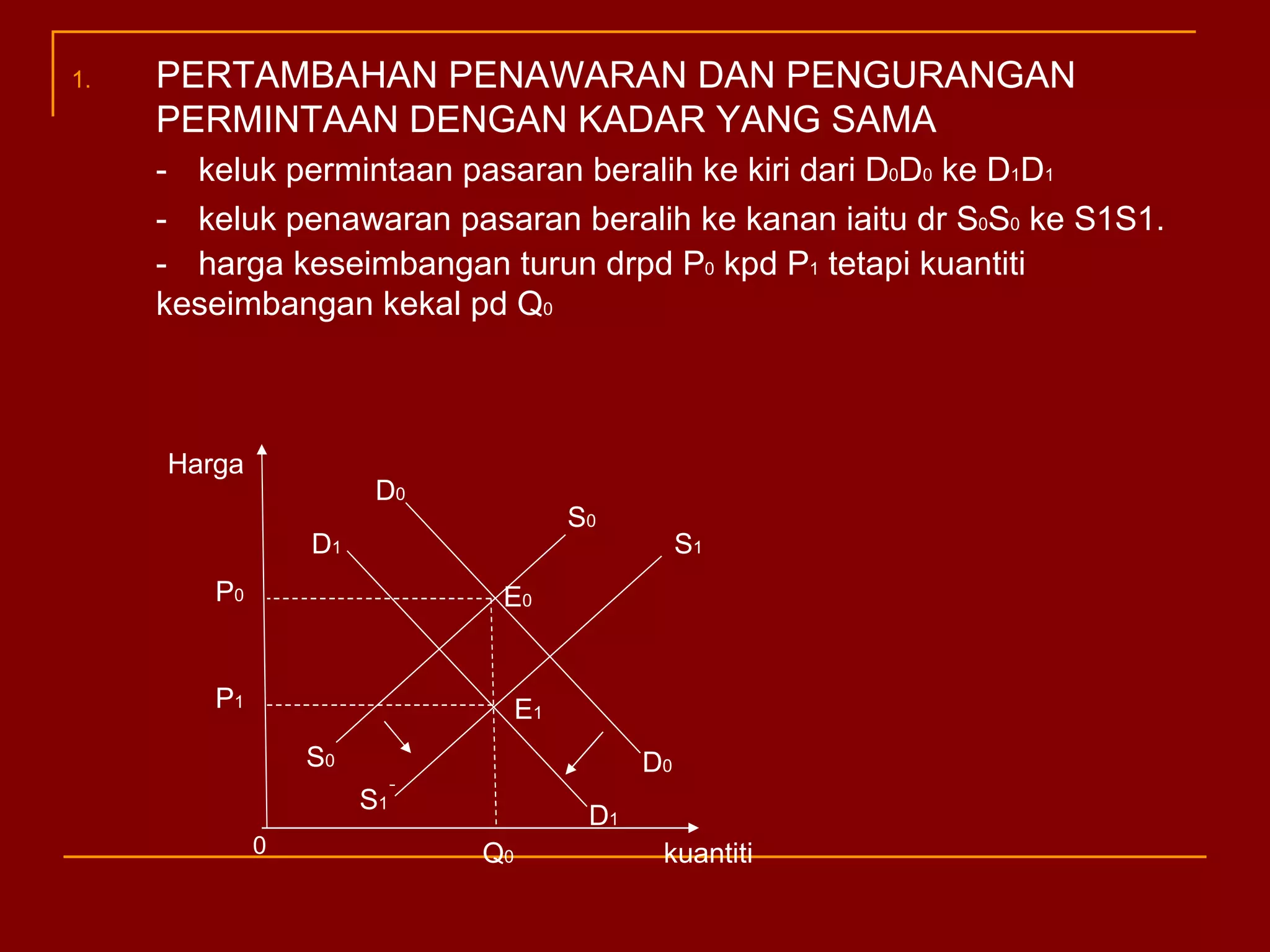 Perubahan Keseimbangan Pasaran | PPT
