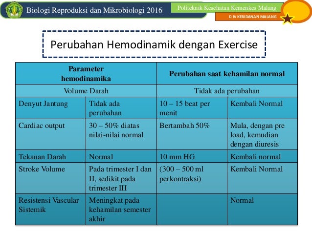 Perubahan Fisiologi Sistem Kardiovaskuler Pada Masa Kehamilan