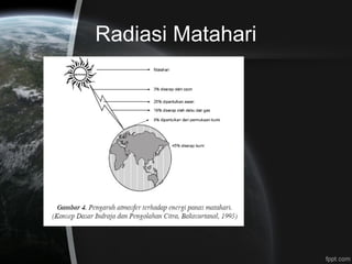 Radiasi Matahari
 