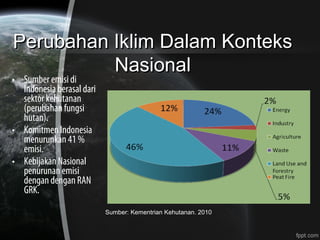 Perubahan Iklim Dalam KonteksPerubahan Iklim Dalam Konteks
NasionalNasional
• Sumber emisi di
Indonesia berasal dari
sektor kehutanan
(perubahan fungsi
hutan).
• Komitmen Indonesia
menurunkan 41 %
emisi.
• Kebijakan Nasional
penurunan emisi
dengan dengan RAN
GRK.
Sumber: Kementrian Kehutanan. 2010
 