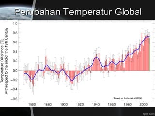 Perubahan Temperatur GlobalPerubahan Temperatur Global
 