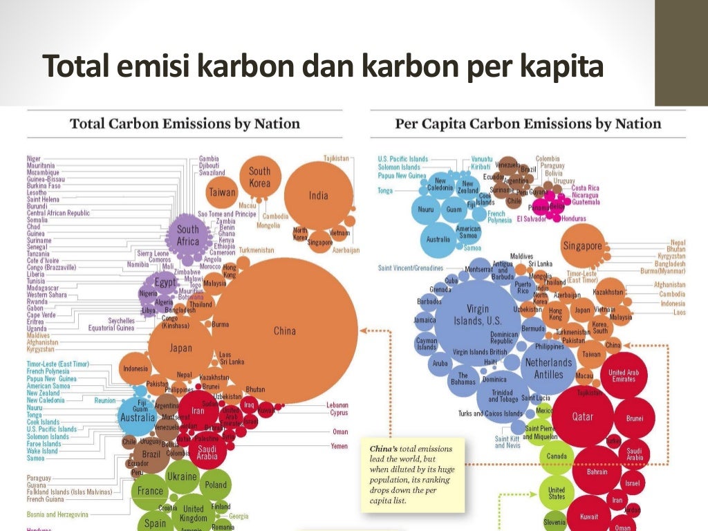 Perubahan iklim, apa dan bagaimana