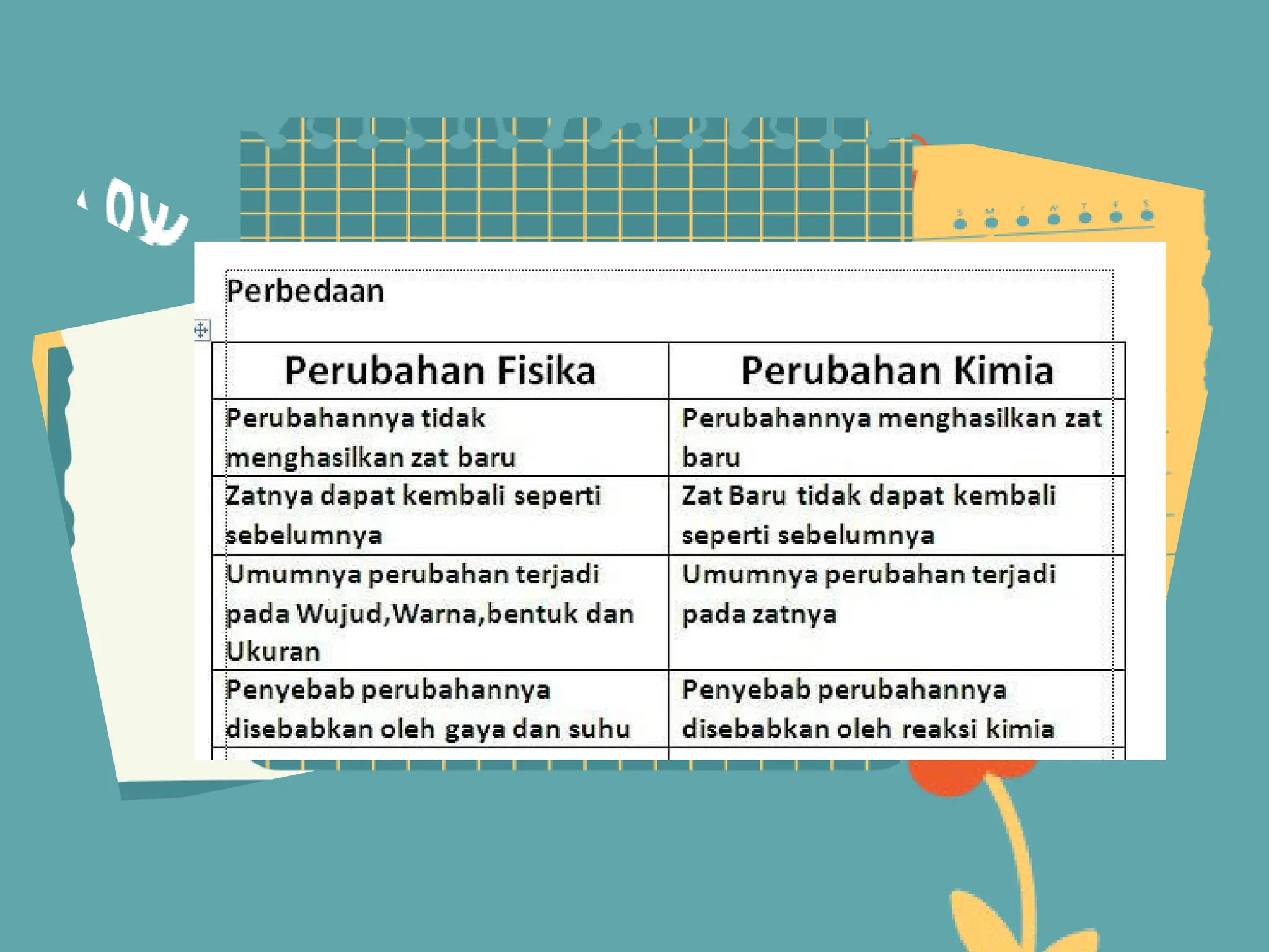 PERUBAHAN KIMIA DAN PERUBAHAN FISIKA.pptx