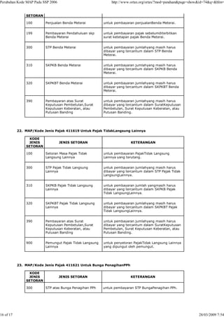 Perubahan Kode MAP Pada SSP 2006                             http://www.ortax.org/ortax/?mod=panduan&page=show&id=74&q=&hlm=


               SETORAN

               100       Penjualan Benda Meterai         untuk pembayaran penjualanBenda Meterai.


               199       Pembayaran Pendahuluan skp      untuk pembayaran pajak sebelumditerbitkan
                         Benda Meterai                   surat ketetapan pajak Benda Meterai.


               300       STP Benda Meterai               untuk pembayaran jumlahyang masih harus
                                                         dibayar yang tercantum dalam STP Benda
                                                         Meterai.


               310       SKPKB Benda Meterai             untuk pembayaran jumlahyang masih harus
                                                         dibayar yang tercantum dalam SKPKB Benda
                                                         Meterai.


               320       SKPKBT Benda Meterai            untuk pembayaran jumlahyang masih harus
                                                         dibayar yang tercantum dalam SKPKBT Benda
                                                         Meterai.


               390       Pembayaran atas Surat           untuk pembayaran jumlahyang masih harus
                         Keputusan Pembetulan,Surat      dibayar yang tercantum dalam SuratKeputusan
                         Keputusan Keberatan, atau       Pembetulan, Surat Keputusan Keberatan, atau
                         Putusan Banding                 Putusan Banding.




           22. MAP/Kode Jenis Pajak 411619 Untuk Pajak TidakLangsung Lainnya

                 KODE
                JENIS              JENIS SETORAN                        KETERANGAN
               SETORAN

               100       Setoran Masa Pajak Tidak        untuk pembayaran PajakTidak Langsung
                         Langsung Lainnya                Lainnya yang terutang.


               300       STP Pajak Tidak Langsung        untuk pembayaran jumlahyang masih harus
                         Lainnya                         dibayar yang tercantum dalam STP Pajak Tidak
                                                         LangsungLainnya.


               310       SKPKB Pajak Tidak Langsung      untuk pembayaran jumlah yangmasih harus
                         Lainnya                         dibayar yang tercantum dalam SKPKB Pajak
                                                         Tidak LangsungLainnya.


               320       SKPKBT Pajak Tidak Langsung     untuk pembayaran jumlahyang masih harus
                         Lainnya                         dibayar yang tercantum dalam SKPKBT Pajak
                                                         Tidak LangsungLainnya.


               390       Pembayaran atas Surat           untuk pembayaran jumlahyang masih harus
                         Keputusan Pembetulan,Surat      dibayar yang tercantum dalam SuratKeputusan
                         Keputusan Keberatan, atau       Pembetulan, Surat Keputusan Keberatan, atau
                         Putusan Banding                 Putusan Banding.


               900       Pemungut Pajak Tidak Langsung   untuk penyetoran PajakTidak Langsung Lainnya
                         Lainnya                         yang dipungut oleh pemungut.




           23. MAP/Kode Jenis Pajak 411621 Untuk Bunga PenagihanPPh

                 KODE
                JENIS              JENIS SETORAN                        KETERANGAN
               SETORAN

               300       STP atas Bunga Penagihan PPh    untuk pembayaran STP BungaPenagihan PPh.




16 of 17                                                                                                     28/03/2009 7:54
 